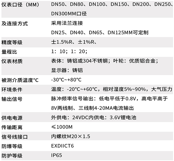 燃氣流量計技術參數(shù)對照表