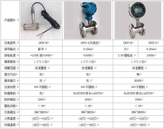 dn50柴油流量計(jì)技術(shù)參數(shù)對照表