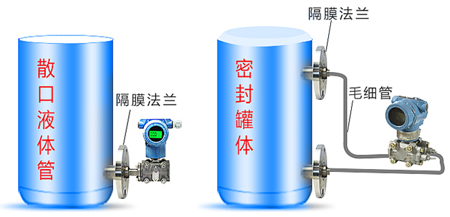 電容式差壓變送器罐體安裝示意圖