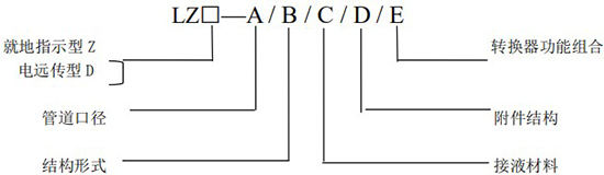 液體轉(zhuǎn)子流量計(jì)型號圖