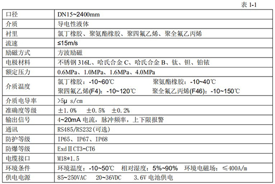 液堿流量計技術指標對照表