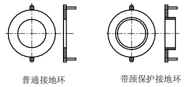 液堿流量計接地環選擇圖